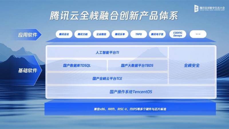 融合創新產業迎來加速新周期，騰訊云全面升級全棧國產產品體系